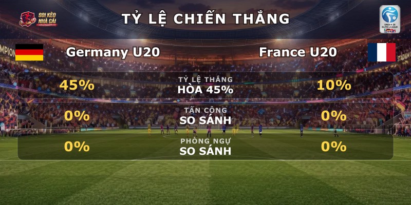 Tỷ lệ chiến thắng Germany U20 vs France U20