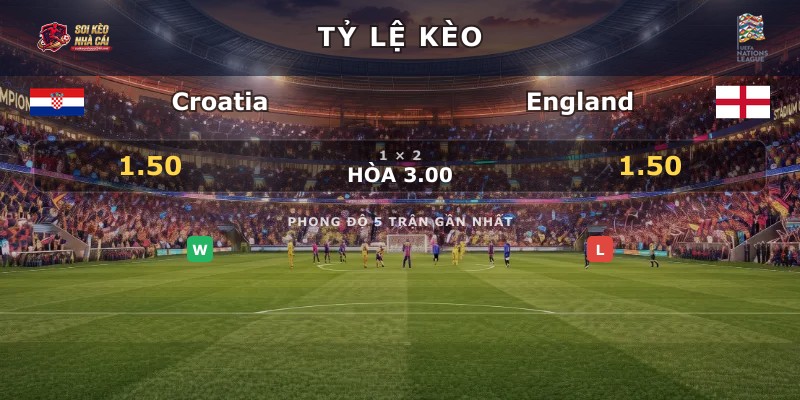 Tỷ lệ kèo Croatia vs England