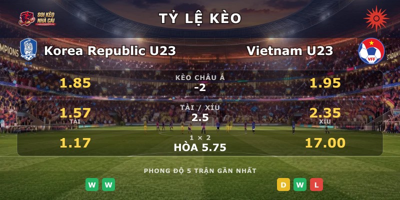 Tỷ lệ kèo Korea Republic U23 vs Vietnam U23