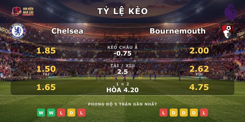 Tỷ lệ kèo Chelsea vs Bournemouth